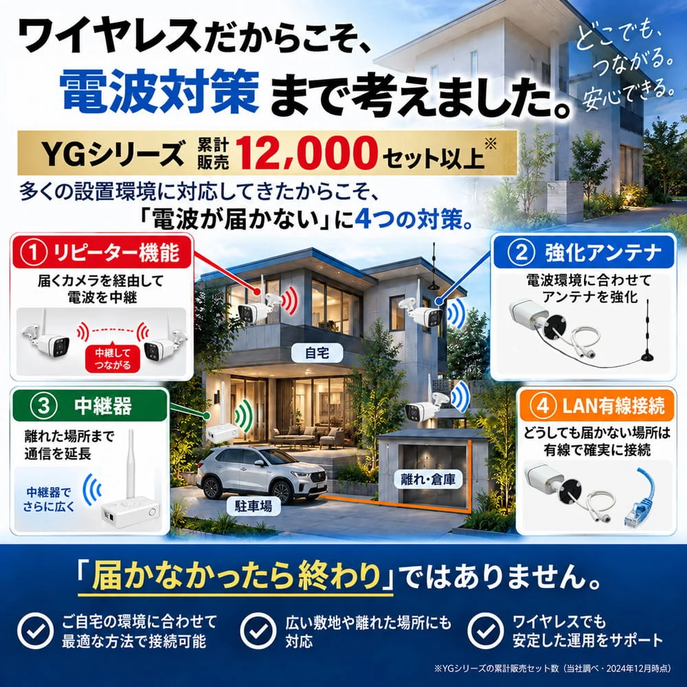 電波が届かない場合の4つの対策。リピーター機能、別売アンテナ、中継器、LAN有線接続