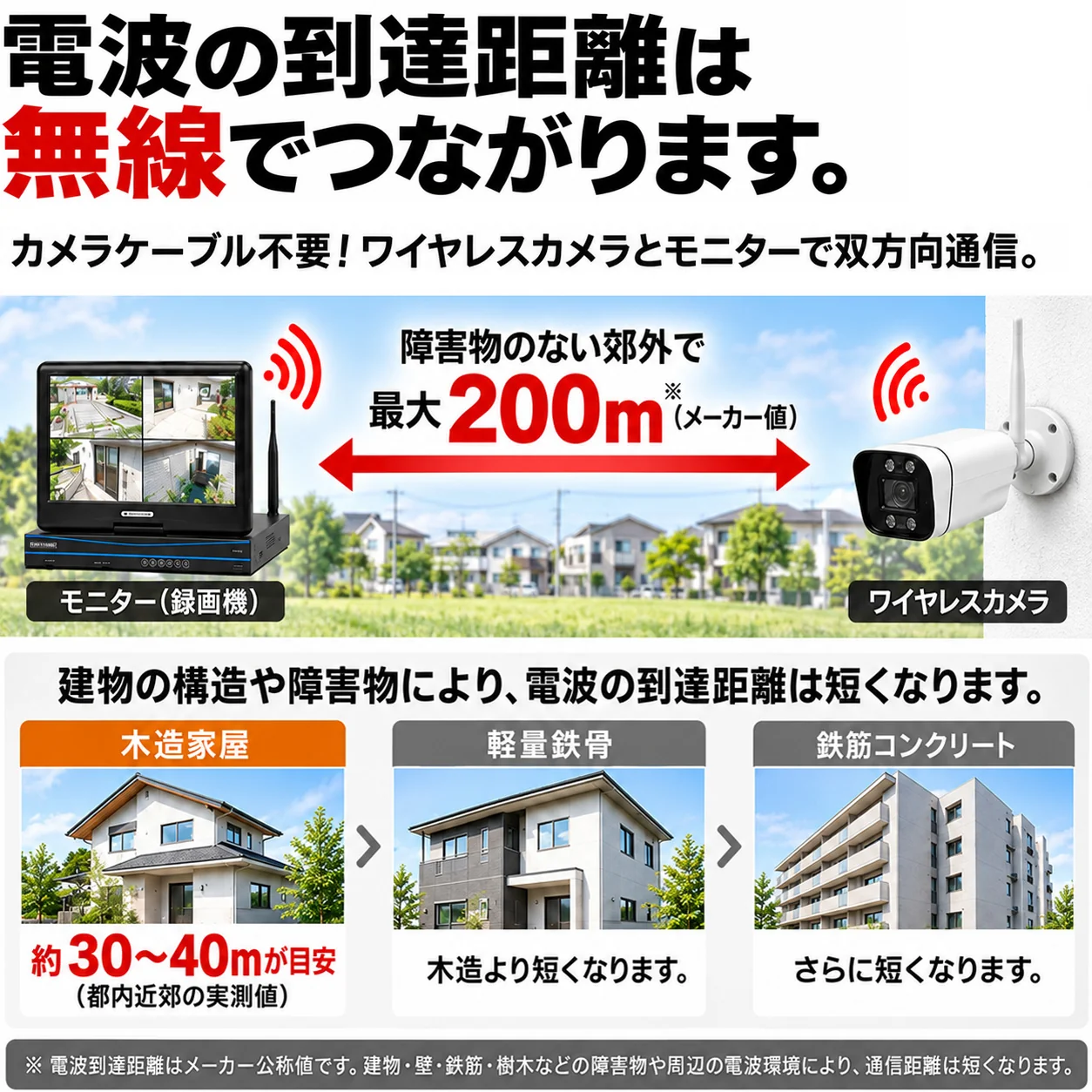 ワイヤレス電波の到達距離の目安。障害物のない屋外と、木造・軽量鉄骨・鉄筋コンクリート建物での違い