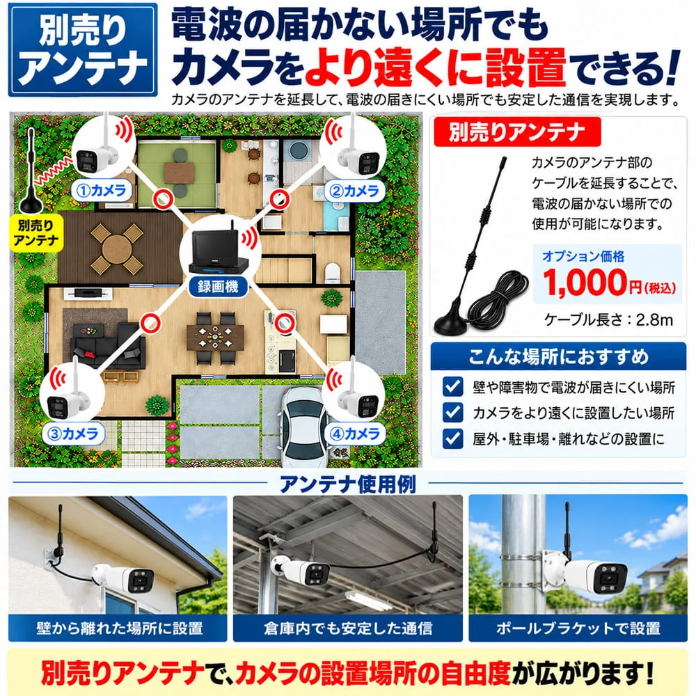 別売アンテナで受信位置を調整する接続例。壁や障害物の陰、屋外や倉庫での設置方法