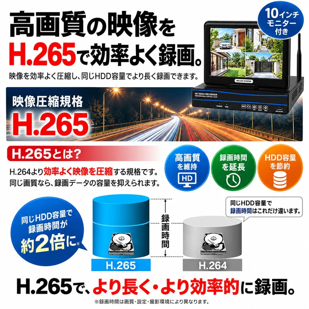H.265とH.264の映像圧縮を比較。同じHDD容量で録画時間を延ばす仕組み