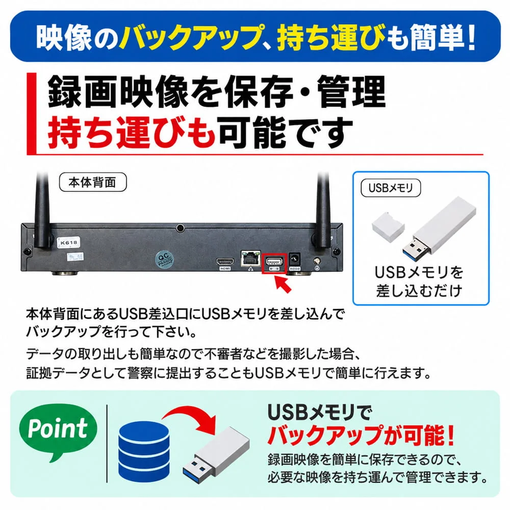 録画機のUSB端子にUSBメモリーを接続し、必要な録画映像をバックアップして持ち運ぶ方法