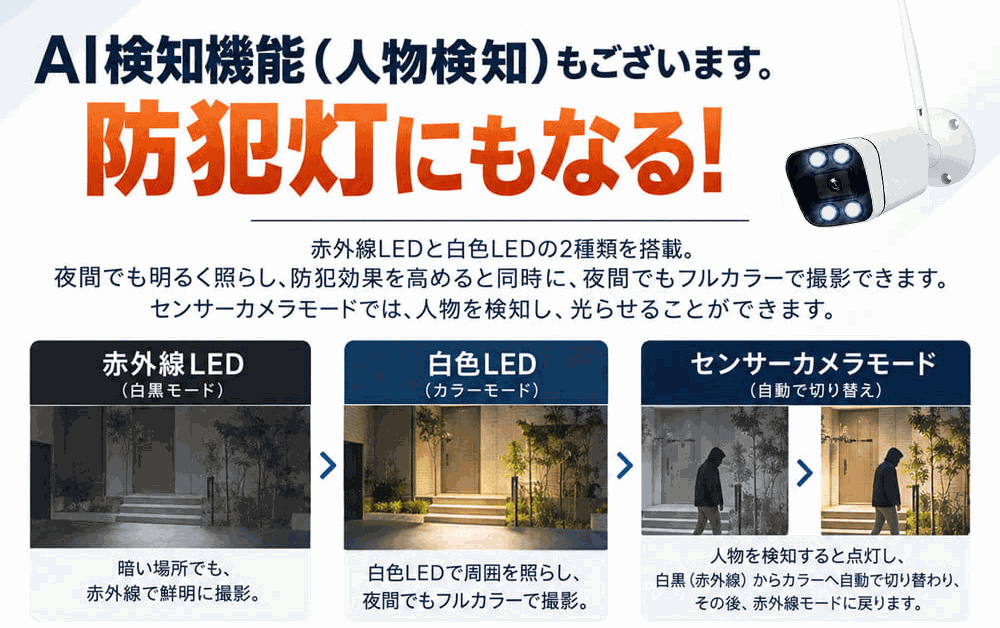赤外線LEDの白黒撮影、白色LEDのカラー撮影、人物検知で点灯するセンサーカメラモードの比較