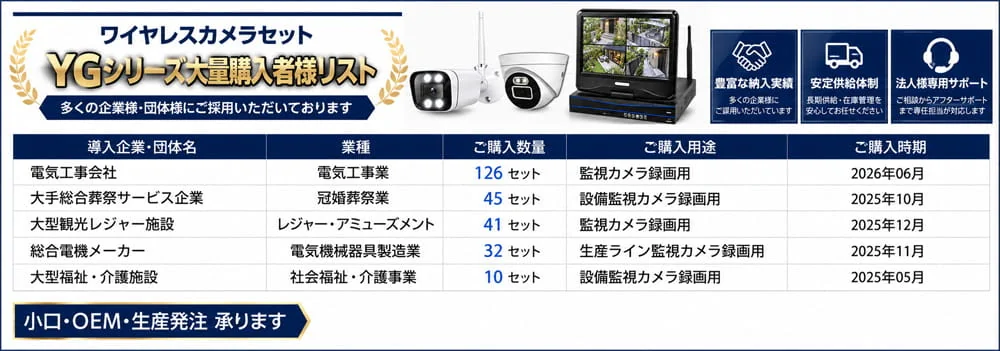YGシリーズの大口購入実績一覧。購入業種・台数・用途・購入時期を紹介