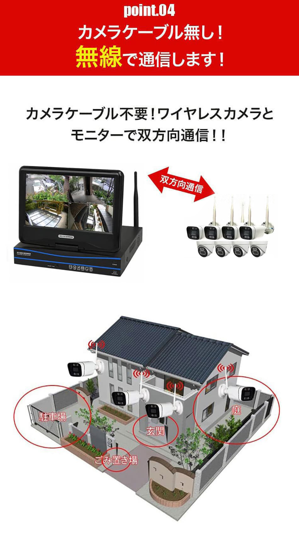 防水IP66