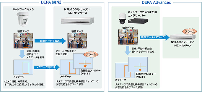 Sony（ソニー）IPネットワーク カメラサーバー SNT-EX104 | 防犯カメラ 