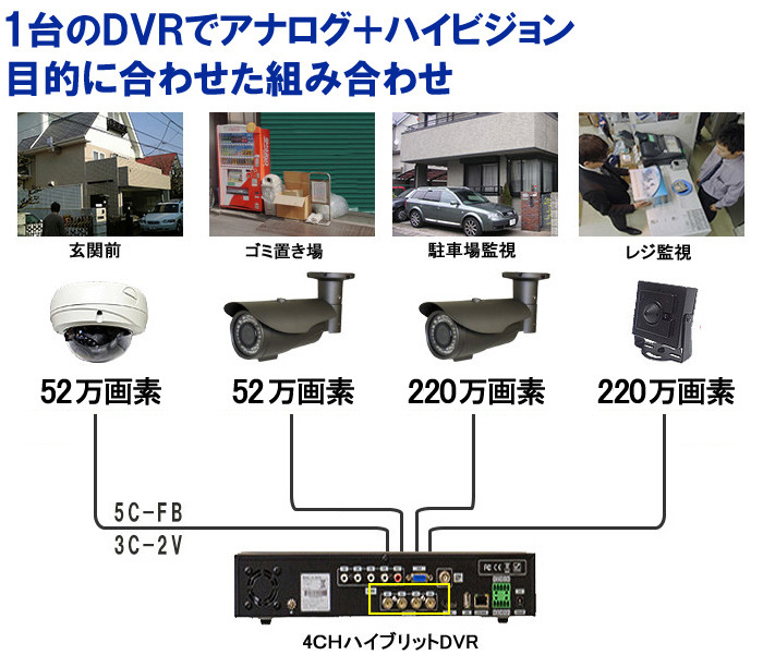 防犯カメラ、接続