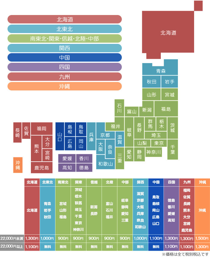 配送料の説明