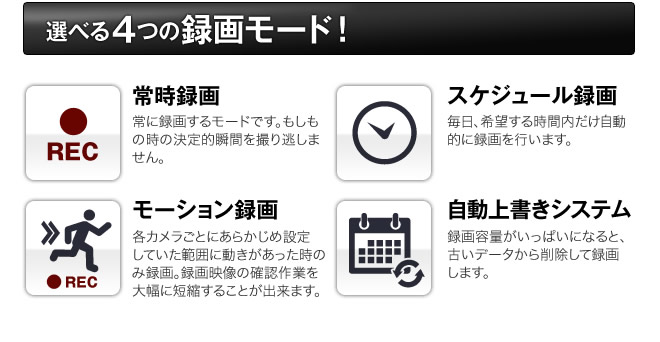 4つの録画モード