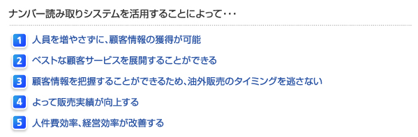 ナンバー読み取りシステムを活用することによって……[1]人員を増やさずに顧客情報の獲得が可能。[2]ベストな顧客サービスを展開することが可能。[3]顧客情報を把握することが可能なため、油外販売のタイミングを逃さない。[4]よって販売実績が向上する。[5]人件費効率・経営効率が改善する。