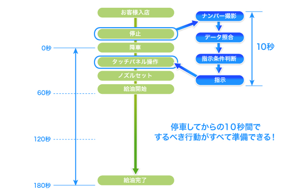 タイミング抜群の営業の実施を可能にします！
