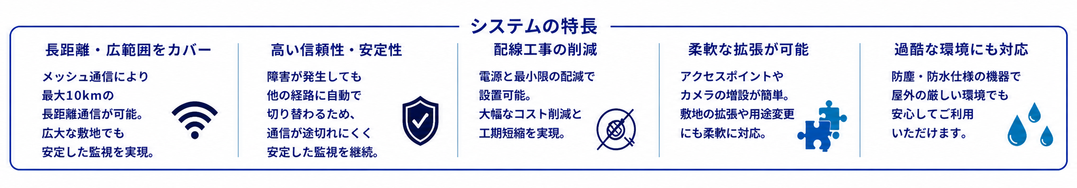 メッシュWi-Fi