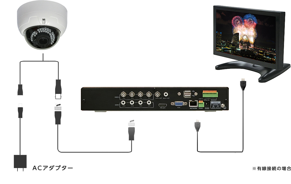 防犯カメラの接続方法