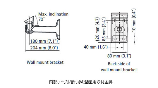 製品図解 / AXIS Q1604-E ネットワークカメラ