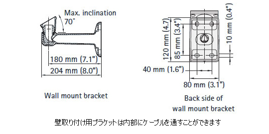 製品図解 / AXIS Q1602-E ネットワークカメラ