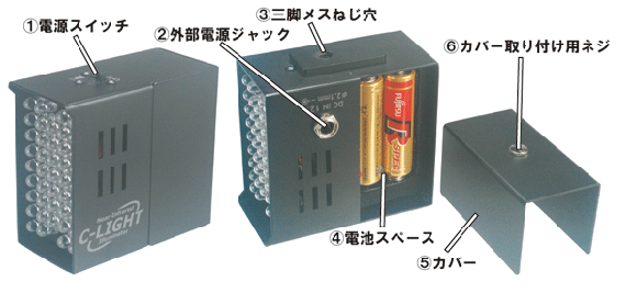 各部名称・機能