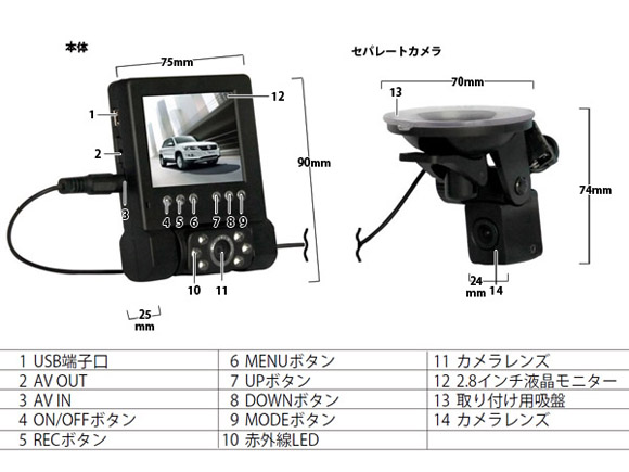 各部名称・機能